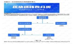 TPWallet换手机登录教程：简