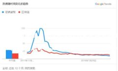 LME镍（LME Nickel）并不是一