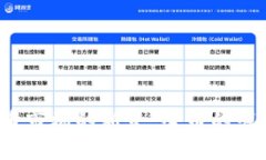 2023年虚拟币市场的新星：