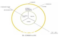 TokenPocket冷钱包使用指南：