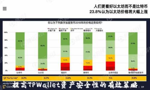 
提高TPWallet资产安全性的有效策略