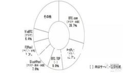 全面解析KSK虚拟币：投资