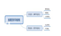 baioti虚拟币提款到微信钱
