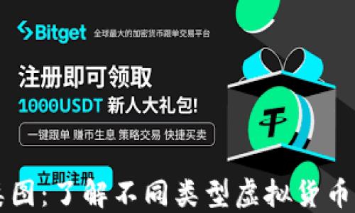 
虚拟币分类图：了解不同类型虚拟货币的终极指南