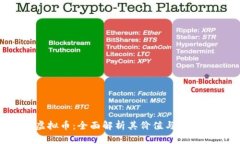 STP虚拟币：全面解析其价
