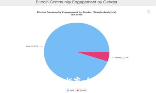 虚拟币快速致富的秘密：全面解析与实战技巧