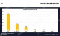 什么是DCS虚拟币？全面解