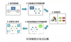 最高检：全面解读虚拟币