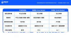 如何使用TPWallet购买USDT：