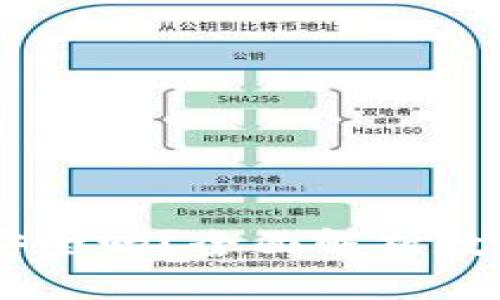 币放在TPWallet安全吗？全面解析数字资产存储安全性