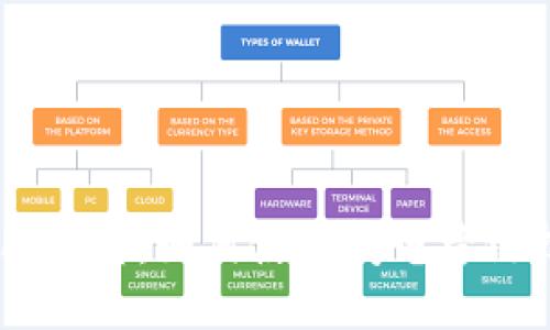 TPWallet使用指南：如何使用闪电跨链技术进行交易