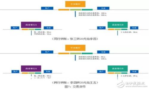 如何在TPWallet购买Dojo币：完整指南