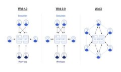   全面解析虚拟币ZOC及其投