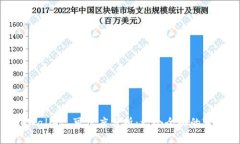 TPWallet 可信度分析：一个