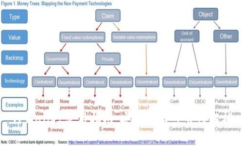TPWallet使用指南：安全性与可靠性解析