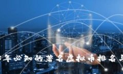 2023年必知的著名虚拟币排