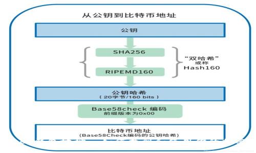 TokenPocket钱包地址—如何找到和使用你的加密钱包地址