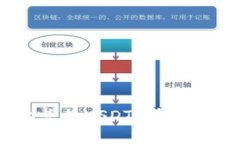 如何在TPWallet上兑换USDT：