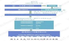TPWallet下载步骤指南：轻松