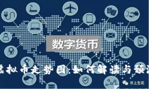 深入解析虚拟币走势图：如何解读与预测市场动向