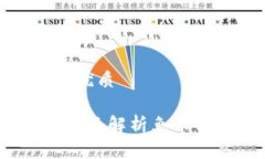 思考一个且的优质兔币是