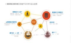 思考一个且的TPWallet USDT理