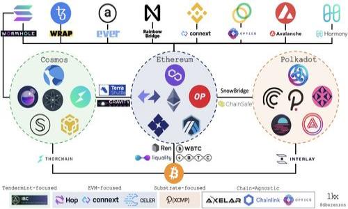 

TPWallet业务关闭原因及影响分析
