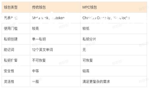 在中国，虚拟币的法律地位和监管政策一直是一个复杂而敏感的话题。以下是关于这个问题的详细分析和解读。

  
虚拟币在中国的法律地位：你需要知道的一切