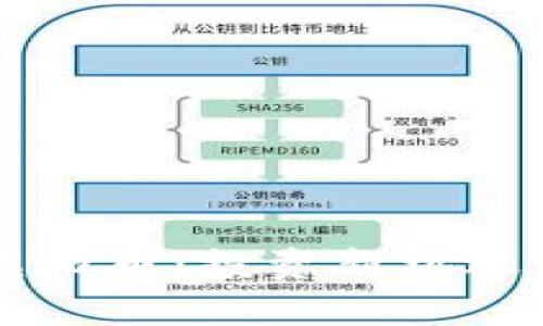 阿尔法狗虚拟币：投资新机遇与风险解析