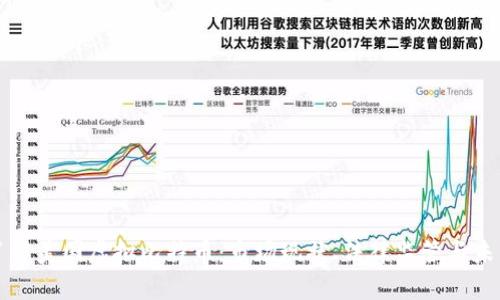 深入了解美国虚拟比特币：市场现状、法律监管与未来发展