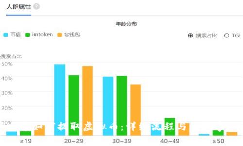 火币如何提取虚拟币：详细流程与注意事项