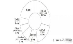 baozi如何轻松加入TPWallet资