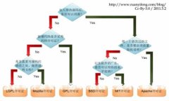 虚拟币停止交易：影响、