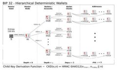 思考一个且的TPWallet显示不