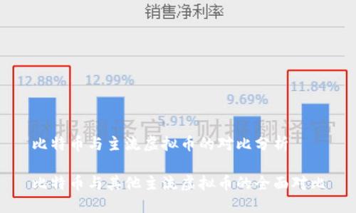 比特币与主流虚拟币的对比分析

比特币与其他主流虚拟币的全面对比