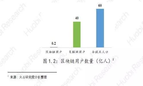 

EOS虚拟币：未来区块链的隐秘力量