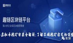 2023年虚拟币挖矿分类全解