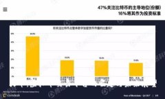 火币：虚拟币交易平台的
