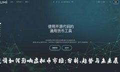 疫情如何影响虚拟币市场