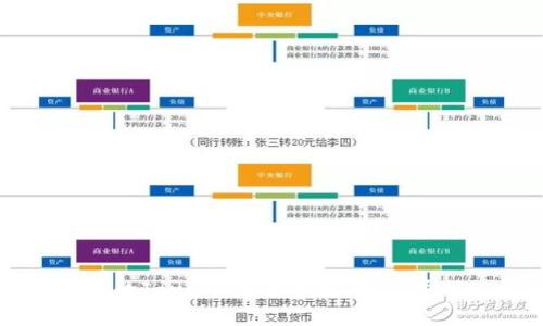 构建一个高效的Java虚拟币系统：一步步揭秘实现过程