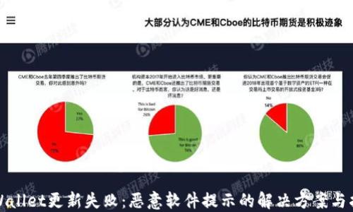 
TPWallet更新失败：恶意软件提示的解决方案与指南