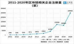 如何使用TokenPocket进行数字