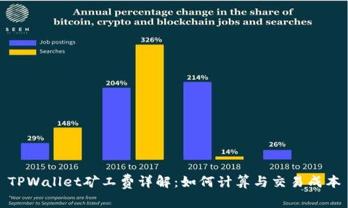TPWallet矿工费详解：如何计算与交易成本