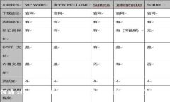 如何通过TPWallet将他人的币
