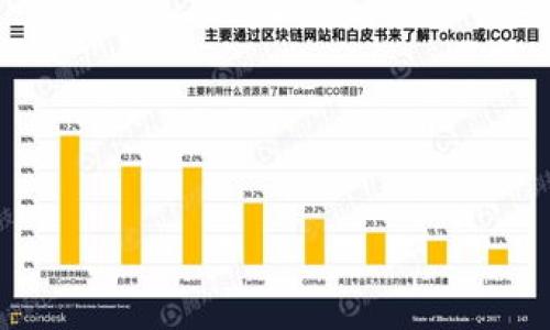 biao ti推荐最佳EOS虚拟币钱包，助您安全存储和管理EOS资产/biao ti

EOS钱包, EOS虚拟币, 数字资产管理, 钱包安全/guanjianci

## 内容主体大纲

1. 什么是EOS虚拟币？
   - EOS的定义和背景
   - EOS的技术特点
   - EOS的应用场景

2. 为什么选择使用电子钱包？
   - 数字货币钱包的基本概念
   - 数据安全性和存储方式
   - 便利性和使用场景

3. 最佳EOS虚拟币钱包推荐
   - 硬件钱包
     - Ledger Nano S/X
     - Trezor
   - 软件钱包
     - Anchor Wallet
     - Scatter Wallet
   - 移动钱包
     - TokenPocket
     - EOS Lynx

4. 如何选择适合自己的EOS钱包？
   - 钱包安全性
   - 用户体验
   - 社区支持

5. 电子钱包使用中的注意事项
   - 备份与恢复
   - 保护私钥
   - 防范网络诈骗

6. 结论：选择合适的钱包，保障资产安全
   - 总结钱包推荐
   - 未来EOS生态的展望

## 详细内容

### 1. 什么是EOS虚拟币？

EOS是于2017年推出的一种区块链平台，目标是实现高效、可扩展的去中心化应用程序（DApp）的构建。其背后的技术架构使其能够支持高交易速度，且具有零交易费用的优势。在EOS生态系统中，用户可以通过代币来进行投票、访问资源和参与网络治理。

EOS采用了一种独特的共识机制，称为Delegated Proof of Stake（DPoS），这使得网络的效率大大提升。相较于比特币和以太坊等项目，EOS的交易速度快得多，也能够处理更多的每秒交易。

由于其极高的交易速度和便利性，EOS被广泛应用于各类DApp开发，包括游戏、社交网络和金融服务等。越来越多的开发者和用户开始关注EOS的潜力和市场表现。

### 2. 为什么选择使用电子钱包？

数字货币钱包是用于存储、发送和接收数字资产的工具。选择电子钱包的原因不仅仅是为了储存资产，更重要的是为了提高资金的安全性和管理便利性。

传统的银行账户与数字钱包之间最大的区别在于数字资产的可控性。使用数字钱包的用户对自己的资产拥有更高的掌控权，可以随时随地进行交易，而无需受到中心化机构的限制。同时，电子钱包的安全性能也是用户关注的重点。通过加密和备份方式，数字资产能够得到更好的保护。

此外，电子钱包还有助于提高交易的效率和透明度用户可以在几秒钟内完成一笔交易，这在传统金融体系中是无法实现的。通过使用电子钱包，用户能够更快速地进行多种交易，进而提高日常生活中的便利性。

### 3. 最佳EOS虚拟币钱包推荐

在选择合适的EOS钱包时，可以根据自己的需求选择硬件钱包、软件钱包或移动钱包。每种钱包都有其独特的优势和特点。

#### 硬件钱包

硬件钱包是最安全的选择之一，尤其适合长期存储数字资产的用户。以下是几个推荐的硬件钱包：

strongLedger Nano S/X：/strongLedger是市场上最受欢迎的硬件钱包之一，提供了强大的安全性和多种币种的支持。它的操作简单，适合普通用户和专业投资者。

strongTrezor：/strongTrezor是另一款优秀的硬件钱包，支持多种数字货币。它的用户友好界面和强大的安全性使其成为不少用户的首选。

#### 软件钱包

软件钱包通常用于日常交易，具有较高的便利性。推荐的EOS软件钱包包括：

strongAnchor Wallet：/strong这是一款专为EOS设计的钱包，用户可以轻松管理EOS资产，并利用其内置的DApp浏览器进行交易。

strongScatter Wallet：/strongScatter不仅支持EOS，还兼容多种区块链。它允许用户在去中心化应用中进行安全的身份认证。

#### 移动钱包

移动钱包非常适合经常进行小额交易的用户。推荐的EOS移动钱包包括：

strongTokenPocket：/strongTokenPocket支持EOS及其他多个区块链的资产管理，用户界面友好，是移动端交易的理想选择。

strongEOS Lynx：/strongEOS Lynx是一个专注于EOS的移动钱包，具有安全性高、操作流畅的特点，非常适合在移动端进行交易的用户。

### 4. 如何选择适合自己的EOS钱包？

选择一个适合自己的EOS钱包需要考虑多个因素，以下是一些核心要点：

#### 钱包安全性

安全性是选择钱包时的首要考虑因素。用户应该选择那些经过验证、有良好口碑的品牌。硬件钱包通常安全性更高，而软件钱包则需关注其加密和备份机制。

#### 用户体验

用户界面的友好程度直接影响使用体验。钱包的设计应简单、直观，方便用户进行资产管理和交易。

#### 社区支持

一个有良好社区支持的钱包能够为用户提供更多的帮助和资源。用户可以通过社区获得最新的更新和安全建议，从而更好地保护自己的资产。

### 5. 电子钱包使用中的注意事项

尽管电子钱包提供了很多便利，但用户在使用时仍需保持警惕，以下是几个使用注意事项：

#### 备份与恢复

所有电子钱包都应该定期进行备份，以防万一。用户需要将私钥或恢复短语保存在安全的位置，以便在设备丢失或损坏时进行恢复。

#### 保护私钥

私钥是控制数字资产的唯一凭证，任何人获取到私钥都可能导致资产丧失。用户应避免将私钥或恢复短语分享给他人，并定期进行更换。

#### 防范网络诈骗

电子钱包用户容易受到网络诈骗，因此用户应增强安全意识，对可疑链接和邮件保持警惕，并定期更新钱包软件。

### 6. 结论：选择合适的钱包，保障资产安全

选择一个合适的EOS钱包是每位投资者都应关注的重要问题。通过对钱包的安全性、用户体验、支持度等多个方面进行考量，用户可以找到最适合自己的解决方案。随着EOS生态系统的不断发展，更多便利的工具和服务也会随之出现，希望用户能在数字资产管理中保持安全与高效。

## 相关问题

1. Cómo se compara EOS con otras criptomonedas?
2. ¿Cuáles son las características clave de los wallets de hardware?
3. ¿Qué es el staking en EOS y cómo funciona?
4. ¿Cómo proteger mis activos digitales en un wallet?
5. ¿Qué hacer si pierdo el acceso a mi wallet?
6. ¿Cuál es el futuro de EOS y su ecosistema de DApp? 

上述内容大纲和详细问题将帮助您深入探索EOS虚拟币钱包的话题。