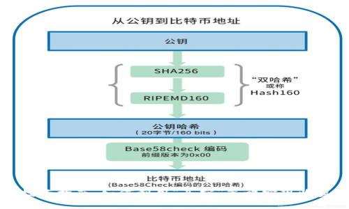 虚拟币投资指南：如何利用“买空”策略实现收益最大化