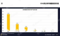 虚拟币博彩：如何在新兴