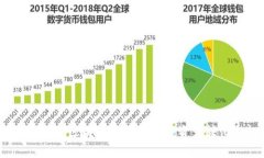 虚拟币实物：区块链时代
