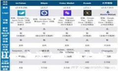 如何在TPWallet中添加合约地