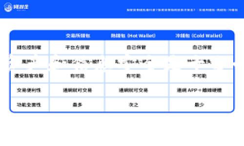 思考一个且的，放进标签里，和4个相关的关键词 用逗号分隔，关键词放进guanjianci标签里，再写一个内容主体大纲，围绕大纲写不少于3500个字的内容，并思考6个相关的问题，并逐个问题做最详细介绍，每个问题介绍字数600个字，分段加上标签，段落用标签表示：

: 如何取消TPWallet授权APP：详细步骤与注意事项  
guanjianci: TPWallet, 授权取消, 手机应用, 使用指南

### 内容主体大纲

1. 引言
    - 介绍TPWallet及其用途
    - 授权的重要性与风险

2. TPWallet授权的基本概念
    - 什么是TPWallet授权？
    - 授权的工作原理
    - 常见的授权类型

3. 为什么需要取消TPWallet授权？
    - 保护个人信息
    - 防止资金风险
    - 操作不当导致的授权问题

4. 取消TPWallet授权的步骤
    - 通过APP取消授权的具体步骤
    - 通过网页取消授权的具体步骤
    - 细节注意事项及常见问题

5. 取消授权后的影响
    - 账户及数据的安全性
    - 对应用功能的影响
    - 后续的注意事项

6. 常见问题解答
    - Q1: 能否反复授权及取消授权？
    - Q2: 取消授权后能否找回 lost 的数据？
    - Q3: 如何确认授权已被取消？
    - Q4: 取消授权后还有哪些操作？
    - Q5: 是否需要联系客服？
    - Q6: 不同版本的TPWallet取消授权是否有所不同？

7. 总结与建议
    - 开放对用户的建议
    - 强调安全使用TPWallet的重要性

---

### 引言

在数字货币日益盛行的今天，TPWallet 作为一款便捷的钱包应用程序，已受到众多用户的青睐。从管理数字资产到参与各类区块链应用，TPWallet 的作用无处不在。然而，随着应用的普及，用户在意见和授权方面面临越来越多的挑战。针对授权功能，很多用户难以在使用过程中进行有效的管理。这篇文章将为您提供关于如何取消TPWallet授权APP的详细步骤及注意事项，从而确保您的数字资产安全。

### TPWallet授权的基本概念

#### 什么是TPWallet授权？

TPWallet授权是指用户在使用TPWallet应用时，给予APP访问某些权限的行为。这些权限可能包括访问您的用户数据、资金管理权限等。用户在进行首次注册或使用某些功能时，通常需要进行授权。

#### 授权的工作原理

每次用户进行操作时，TPWallet都会检查相应的权限是否被授权，从而决定是否允许操作。这种机制确保了用户数据的安全，但如果您不再需要某些功能或感到不再信任该应用，取消授权则显得尤为重要。

#### 常见的授权类型

TPWallet通常涉及到的授权包括用户资料访问、交易执行权限、区块链数据读取及推送通知等。不同功能所需的授权权限各有差异，了解这些权限的具体用途，有助于用户做出更明智的选择。

### 为什么需要取消TPWallet授权？

#### 保护个人信息

在数字化的今天，个人信息安全愈发重要。某些时候，用户可能会因为信任的下降或应用遭到安全漏洞而选择取消授权。撤销不必要的权限可以降低信息泄露的风险。

#### 防止资金风险

除了个人信息外，TPWallet中包含的数字资产极具价值。若发现应用异常操作，取消授权可以及时阻止潜在的资金损失。了解如何取消授权，是每个TPWallet用户的必修课。

#### 操作不当导致的授权问题

不少用户在操作过程中，可能会不小心给于APP过多的权限，从而导致一些不必要的麻烦。了解相关的取消步骤能够帮助减少这类风险，确保用户在使用离线或网络环境下的安全。

### 取消TPWallet授权的步骤

#### 通过APP取消授权的具体步骤

在TPWallet应用里，取消授权的流程相对简单。首先打开APP，进入个人设置，找到授权管理选项，查看当前授权列表，逐一退出不必要的授权。每一步都需要仔细确认，以确保操作的安全性。

#### 通过网页取消授权的具体步骤

TPWallet的官方网站也提供了相应的授权管理功能。用户登录账户后，可以直接在个人设置中看到授权管理功能，遵循与APP相似的操作步骤进行取消授权。

#### 细节注意事项及常见问题

在取消授权的过程中，务必要注意查看每个权限的使用说明。某些权限的取消可能会影响到应用的正常使用，因此需要理智选择。同时，及时更新APP可以确保你获得最新的功能和安全性。

### 取消授权后的影响

#### 账户及数据的安全性

成功取消授权后，您会发现所有敏感信息和数据都处于安全状态，不再受到外部的干扰。而未授权应用将无法访问您的个人数据，确保您的隐私及安全。

#### 对应用功能的影响

当然，取消某些授权可能会影响到TPWallet的部分功能。例如，若取消交易执行的权限，您可能无法在应用中直接进行交易。因此在操作前，请务必详细阅读各项权限的说明。

#### 后续的注意事项

取消授权后，建议定期检查授权状态，如果发现异常，及时调整。同时，保持对软件更新的关注，从而获取到最新的安全机制，以保护自己的财产安全。

### 常见问题解答

#### Q1: 能否反复授权及取消授权？

可以的。用户随时都可以取消授权，既可以撤回之前的授权，也可以根据实际需要重新进行授权。不过，要注意的是，每次授权或取消操作都要仔细阅读相关说明，以免影响到后续使用。

#### Q2: 取消授权后能否找回 lost 的数据？

通常情况下，取消授权并不会影响到用户的数据。但具体情况还需查看TPWallet的官方网站说明，某些情况下，由于数据存储策略的不同，存在数据丢失的风险。因此建议用户在取消授权前，做好数据备份。

#### Q3: 如何确认授权已被取消？

用户可以通过TPWallet的权限管理模块查看授权状态。如果您在授权管理中看到的相关权限被标记为“未授权”，则说明您已成功取消了该权限。与此同时，建议重启应用以确保操作生效。

#### Q4: 取消授权后还有哪些操作？

用户在取消授权后，可以继续使用未受影响的功能。如需重新启用某些功能或权限，只需再次授予相应的授权即可。建议根据自己的需求灵活调整权限。

#### Q5: 是否需要联系客服？

如果在取消授权的过程中遇到难题或不确定的情况，联系TPWallet的客服是一个不错的选择。他们能提供更专业的指导与建议，确保用户的权益不受损害。

#### Q6: 不同版本的TPWallet取消授权是否有所不同？

不同版本的TPWallet可能在功能及界面上有所差异。因此建议用户在操作前，首先确认自己使用的版本，依据具体版本的操作指南进行操作，以免造成不必要的困扰。

### 总结与建议

通过本文的解析，相信您已了解如何取消TPWallet的授权及其相关影响。在使用任何数字钱包应用时，保持谨慎且理智的态度是确保安全的首要条件。定期审查自己的应用授权，对保障个人资产和信息安全是十分必要的。

同时，不断学习并关注TPWallet的最新资讯与更新，也能够让您在使用过程中更加得心应手。希望每位TPWallet用户都能在数字货币的世界中，享受到高效、安全、便捷的管理体验。